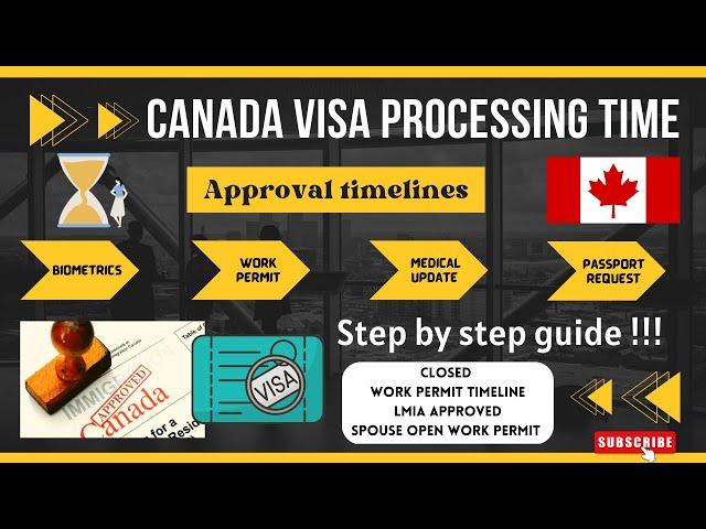 Canada Work Permit timelines | LMIA| GTS | Spouse open work Permit | PPR #canadaimmigration #jobs