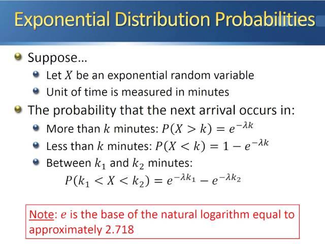 Exponential Distribution