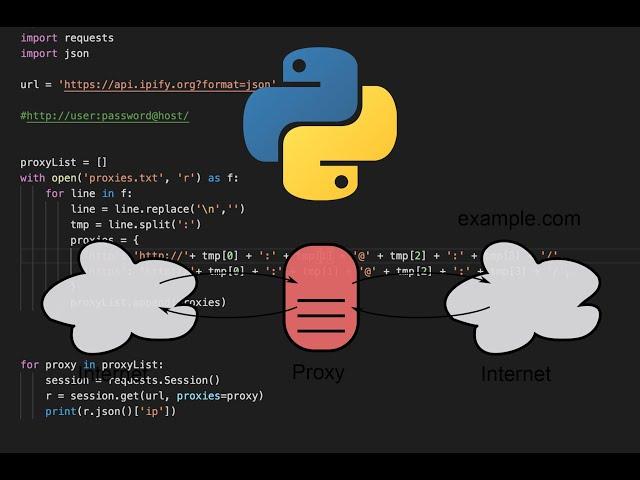 How To Rotate Proxies With Requests In Python