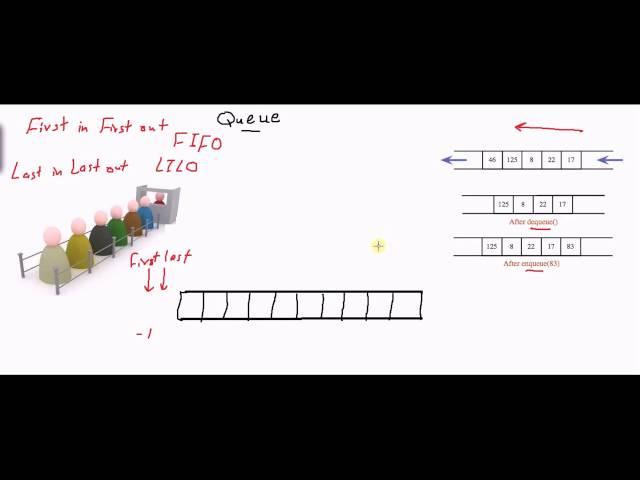 Queue Data Structure [كود مصري]