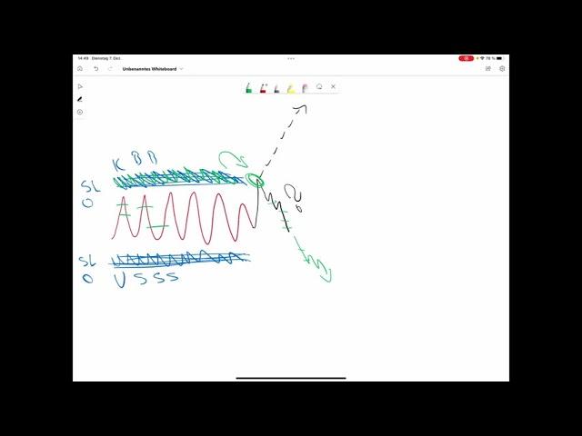 Liquidität lesen lernen - So funktionieren die Märkte | Institutionelles Trading