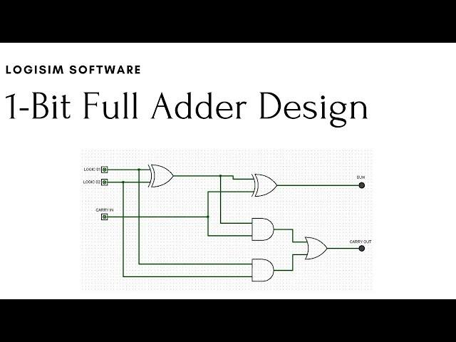 1 Bit Full Adder Design using Logisim Software | Tutorial # 01