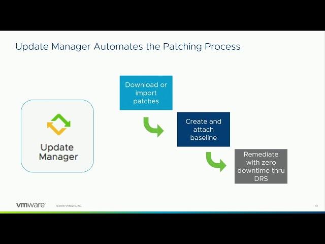 Technical Overview of VMware ESXi Patching and Upgrading with Eric Gray, Principal Architect, VMware