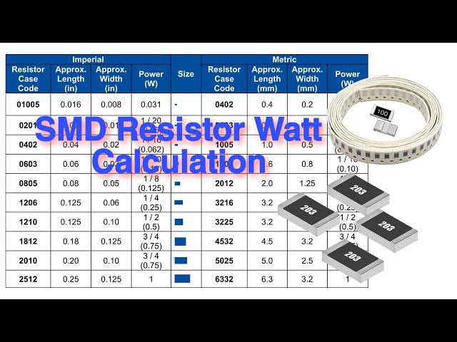 SMD Resistor Watt Calculation? How to calculate Resistor watt !