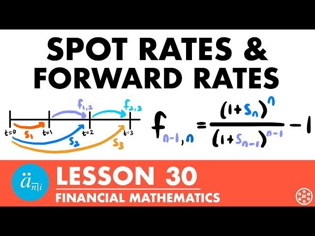 Spot Rates & Forward Rates | Exam FM | Financial Mathematics Lesson 30 - JK Math