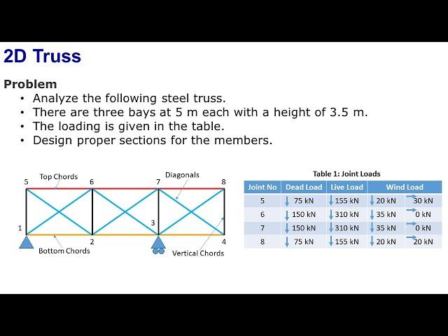 Design of 2D Truss with S-FRAME and S-STEEL| S-Frame | S-STEEL | Steel Structures