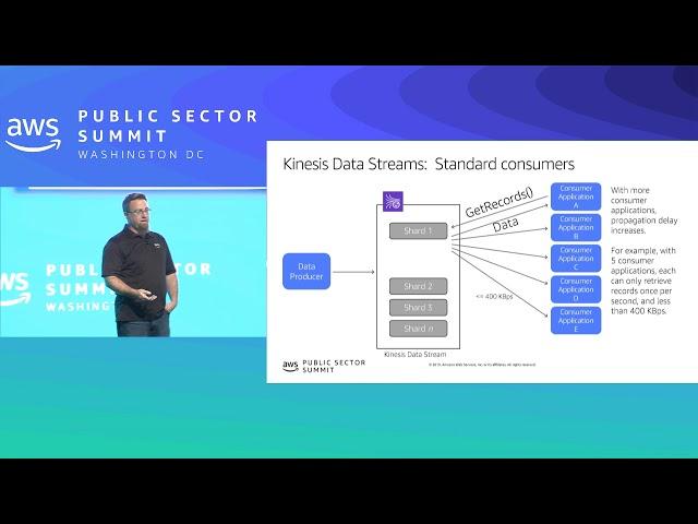 High Performance Data Streaming with Amazon Kinesis: Best Practices and Common Pitfalls