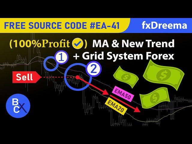 (100%Profit) A Simple Moving Average High Win Rate Trading Strategy - Free source EA-41 by fxDreema