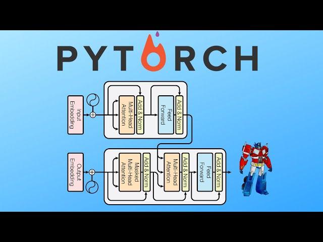 Pytorch Transformers from Scratch (Attention is all you need)