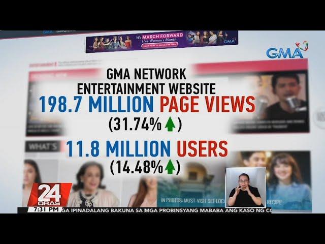 GMA Network Entertainment website, nakapagtala ng 198.7 million page views ... | 24 Oras