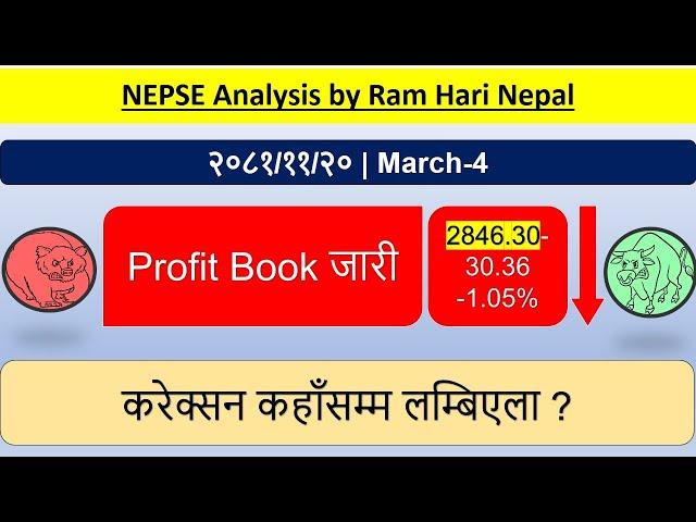 2081.11.20 | Nepse Daily Market Update | Stock Market Analysis by Ram Hari Nepal