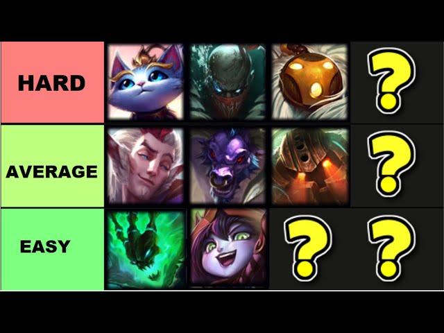 The HARDEST and EASIEST Support Champions (TIER LIST)