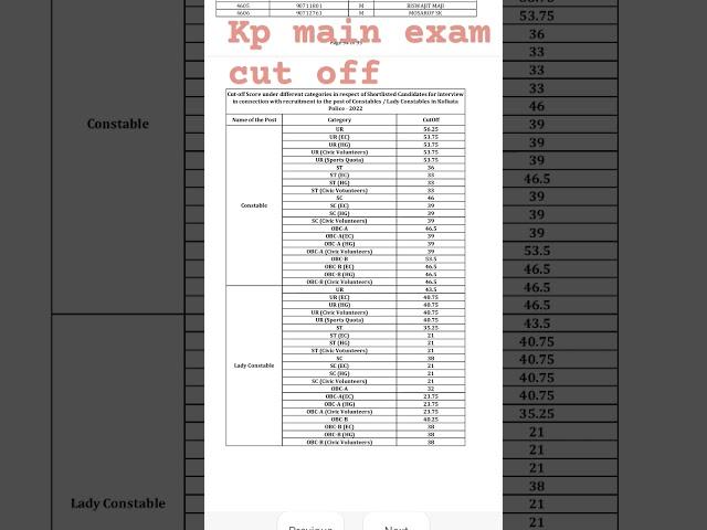 Kolkata police Main exam cut off #Kp main exam result#Kpresult#Kp final exam cut off #KpCutoff