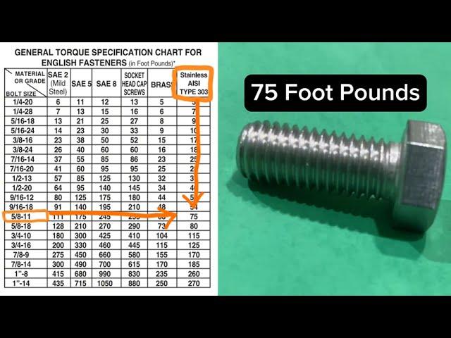 Guide to reading Bolt Torque Spec Chart