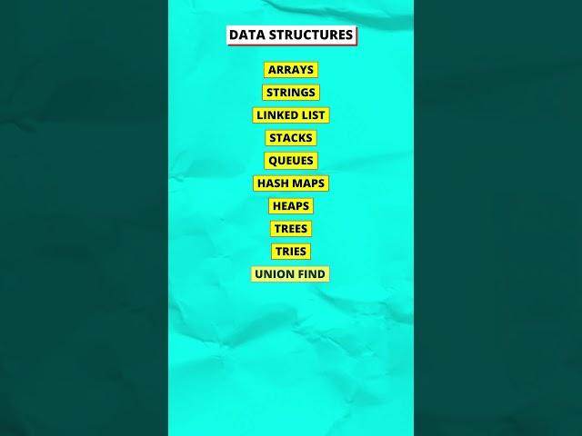 Most commonly asked topics in coding interviews