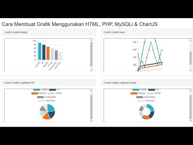 Cara Membuat Grafik Menggunakan HTML PHP MySQLi Dan ChartJS