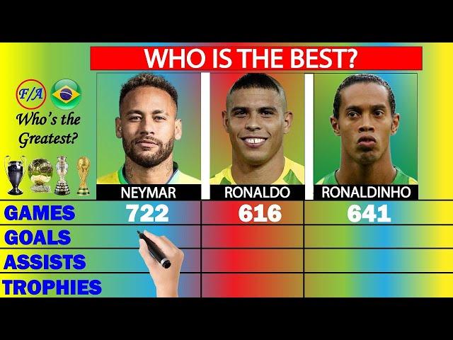 Neymar vs Ronaldo vs Ronaldinho Career Comparison - Who is the BEST? | Factual Animation