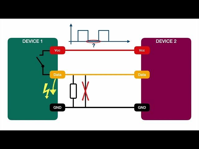 Pull-up and pull-down resistors explained