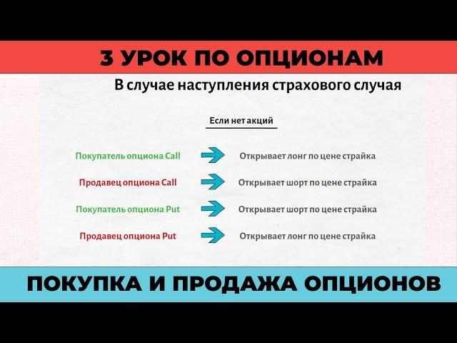 3 урок  | Покупка и продажа опциона Call и Put