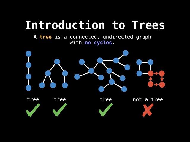 Introduction to tree algorithms | Graph Theory