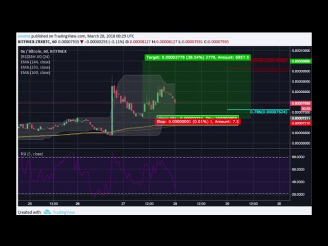 ZRX (0x) - WATCH BEFORE BUYING - SIMPLE TECHNICAL ANALYSIS