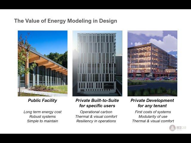 The Value of Energy Modeling for Building Design