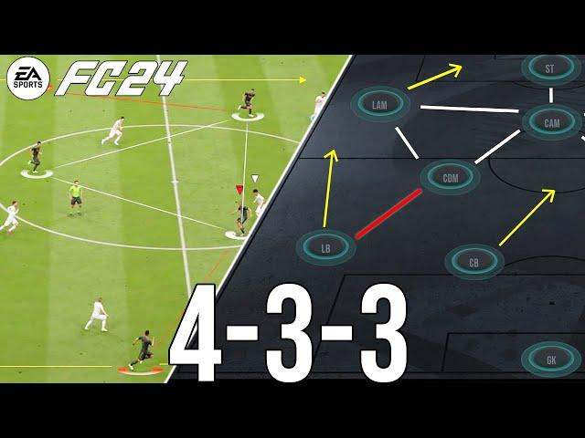 FC 24 Meta Tactics: 4-3-3 - Meta in Disguise? & Why Does it make you play better