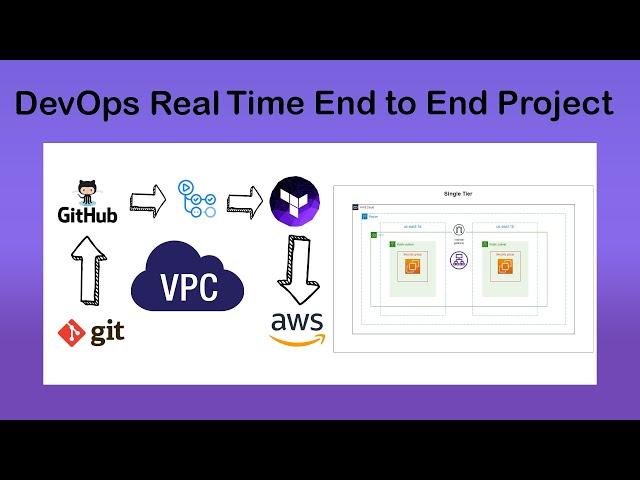 DevOps Project: Mastering VPC Creation with Terraform & GitHub Actions Automation