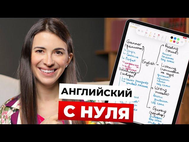 Как выучить английский самостоятельно с нуля - построение программы, расписания, подбор материалов