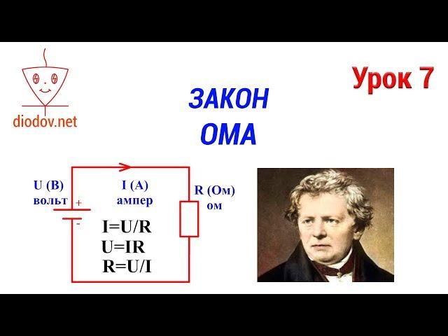 Ohm's law in simple words with examples