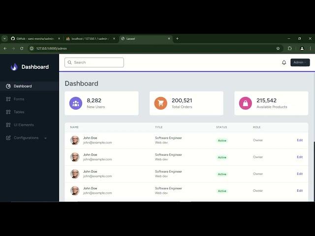 Sample Admin Template using Laravel 11, Breeze, Spatie, Tailwind Css Dashboard Template Setup