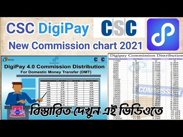 CSC DigiPay new Commission Chart 2021| DigiPay Commission 2021 |