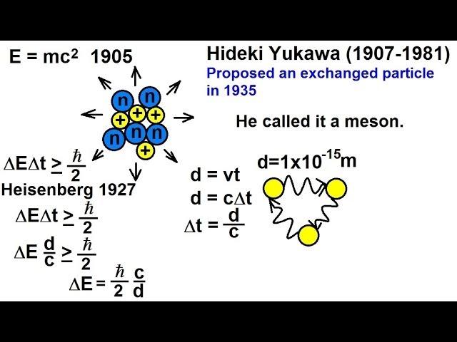 Particle Physics (4 of 41) The Pion: What Is It?