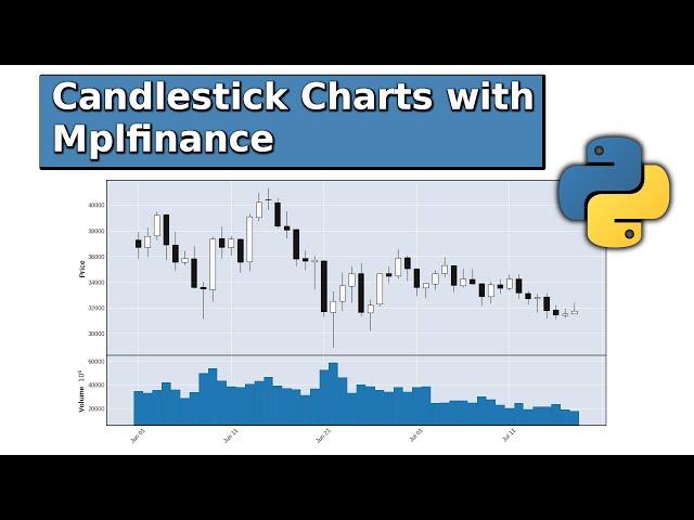 Candlestick charts in python with mplfinance