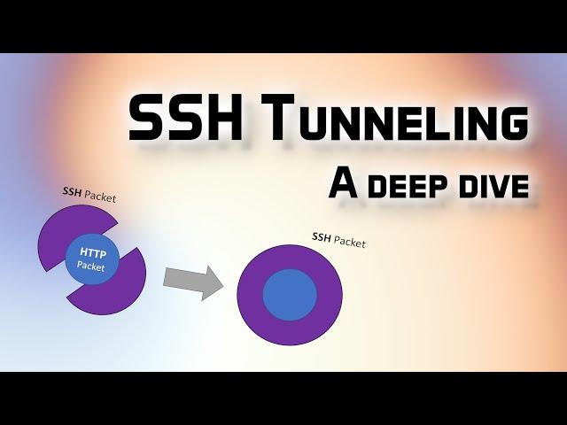 SSH Tunneling - A Deep Dive