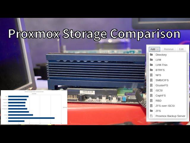 Whats the faster VM storage on Proxmox
