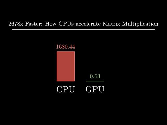 2678x Faster with CUDA C: Simple Matrix Multiplication on a GPU | Episode 1: Introduction to GPGPU