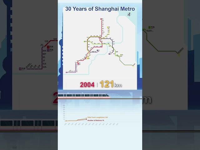 Shanghai Metro turns 30! A 831km network with a daily ridership record of over 132.9mln