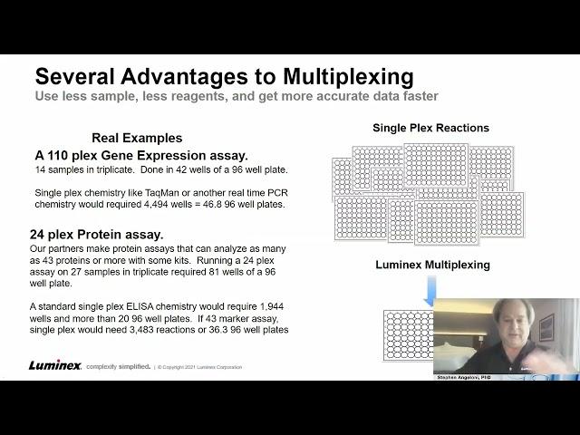 Panel Presentation: Multiple Biomarker Analysis made easy with Luminex Multiplex Applications...