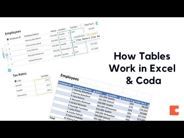 How Tables Work in Excel and Coda