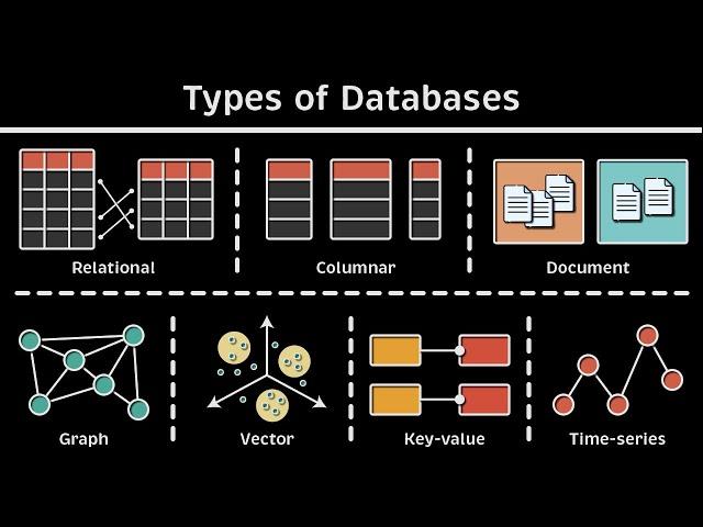 Types of Databases: Relational vs. Columnar vs. Document vs. Graph vs. Vector vs. Key-value & more