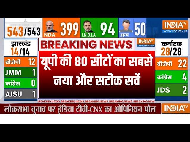 UP Opinion Poll 2024: उत्तर प्रदेश की 80 सीटों का सबसे नया सर्वे | Uttar Pradesh | Loksabha Election