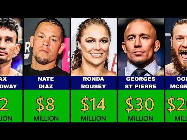 Top 50 Richest MMA Fighters - $2,000,000 to $200,000,000