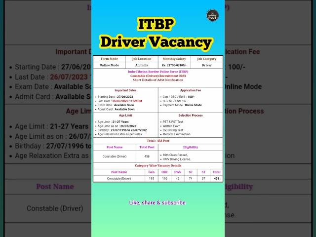 ITBP Driver Vacancy 2023 | ITBP constable driver recruitment