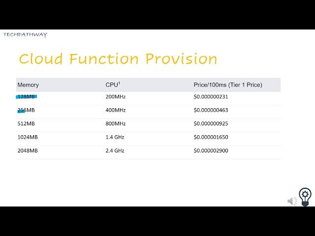 Google Cloud Function Price