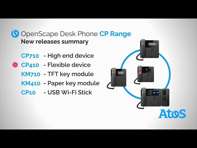 Unify OpenScape Desk Phone CP