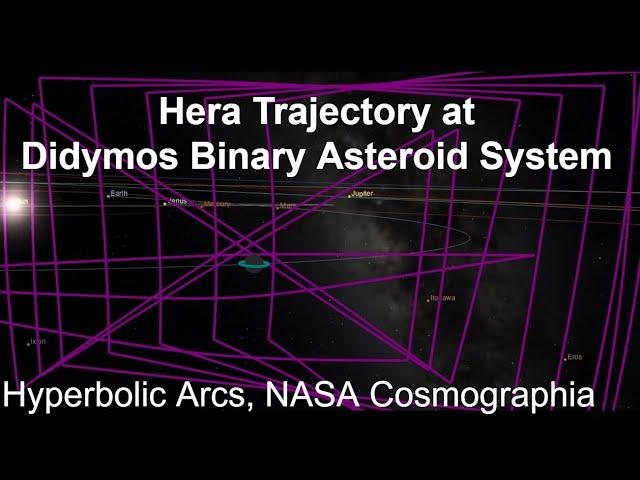 Hera Trajectory at Didymos Binary Asteroid System (Hyperbolic Arcs) from SPICE Kernels