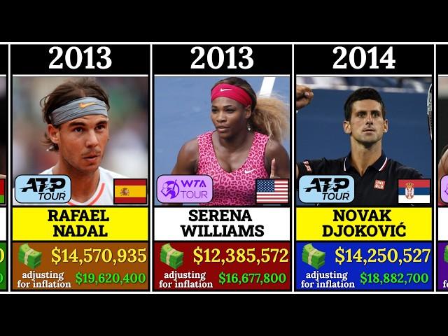 Who Earned the Most Money in Tennis Each Year? ATP vs. WTA Showdown