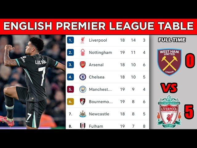 ENGLISH PREMIER LEAGUE TABLE STANDINGS UPDATED TODAY - MATCHWEEK 19 - EPL FIXTURES TODAY 2024/25