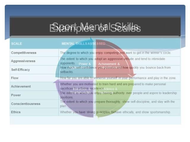 Sport Personality Questionnaire